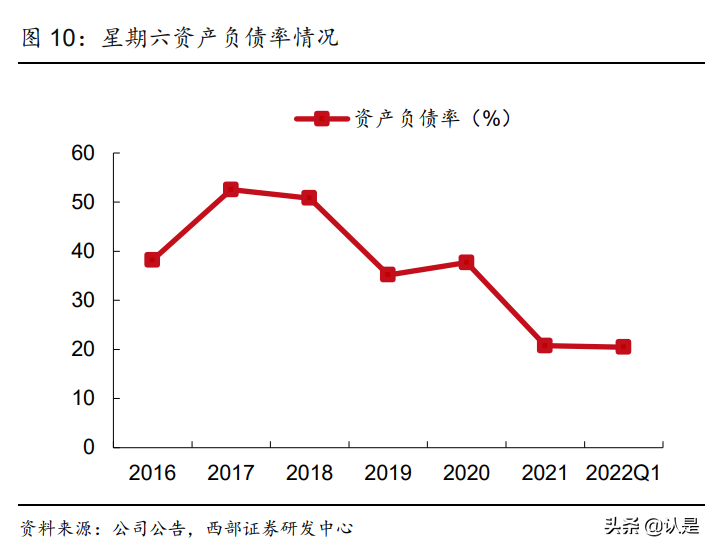 星期六研究报告：携手遥望顺利转型，成就直播电商MCN领军者