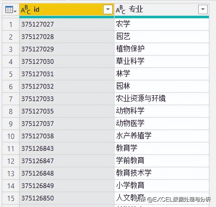 2011年本科各专业就业率情况的数据获取