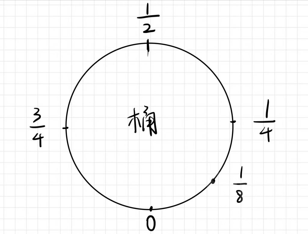 英雄联盟：船长完美点桶时机攻略