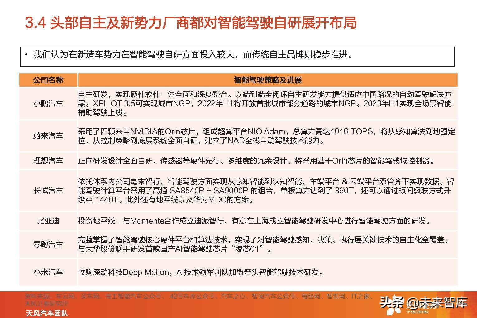 智能汽车行业分析报告（智能汽车行业发展前景）