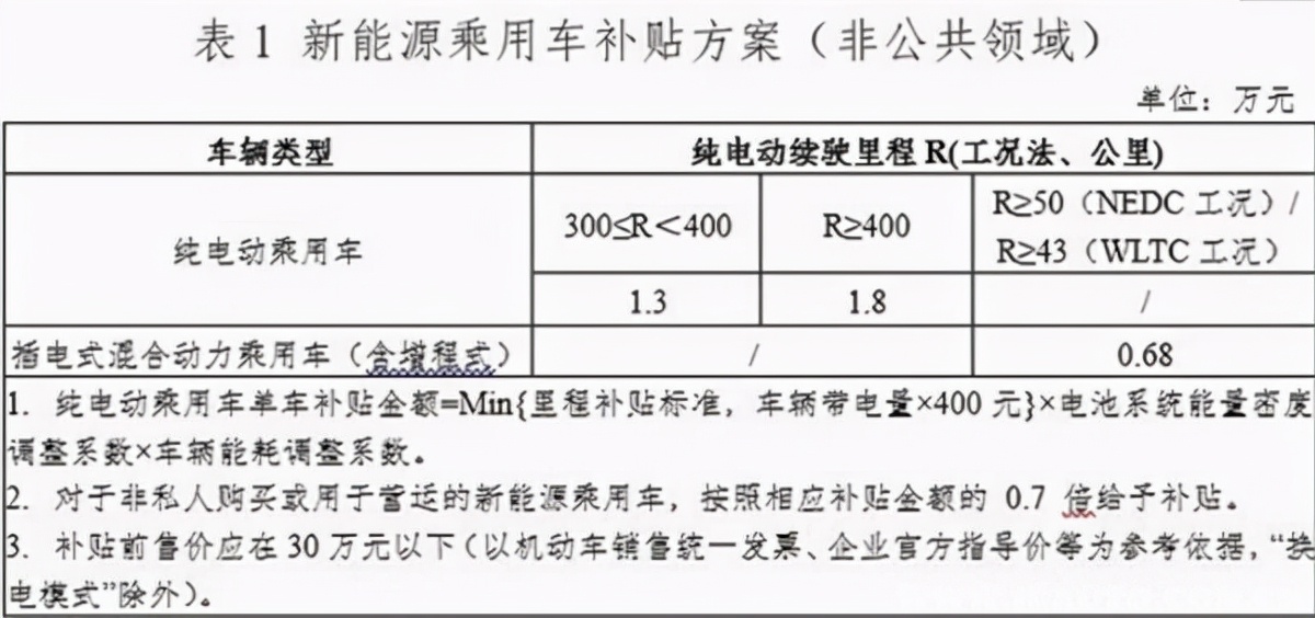 新能源车保险涨价，长远来看竟是好事？