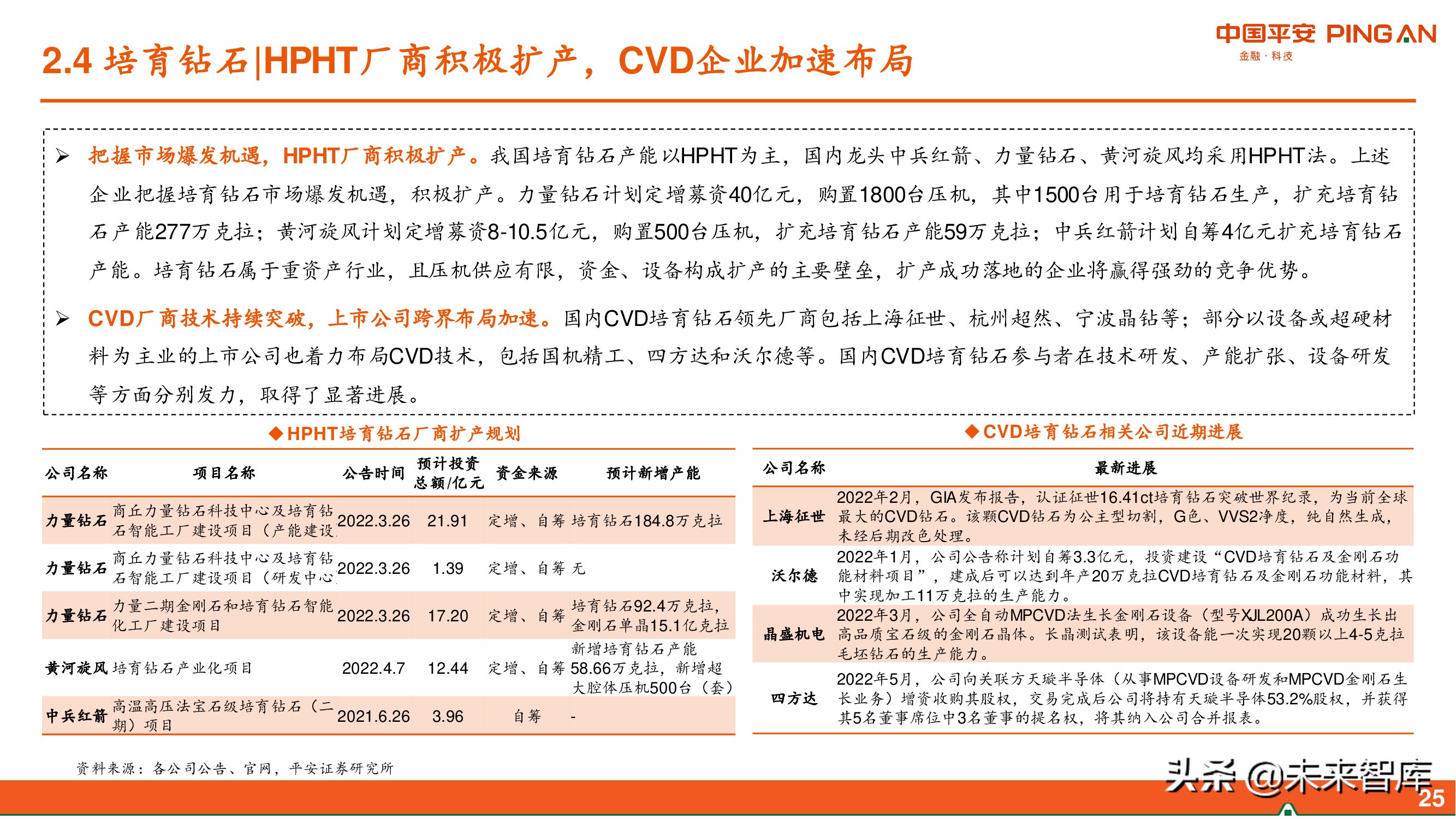 智能制造行业2022年中期策略：布局“高成长”，掘金“稳增长”