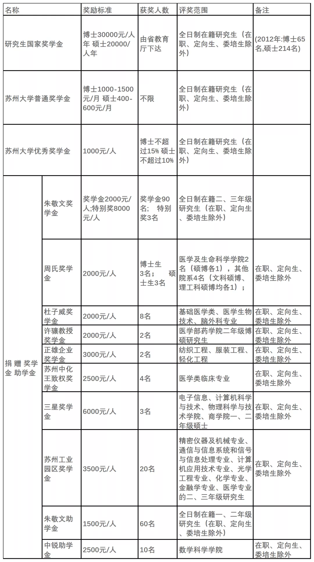 23考研 | 苏州大学新传招生/报录比/报考建议/复试线/参考书/真题