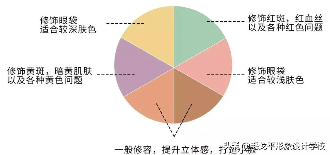 新手必看 | 巨详细化妆步骤,0基础也能学会