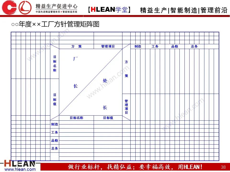 「精益學堂」詳解方針管理