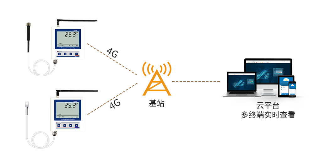 電機(jī)測(cè)溫預(yù)案：發(fā)熱看似小毛病，“燒”起來卻很“要命”