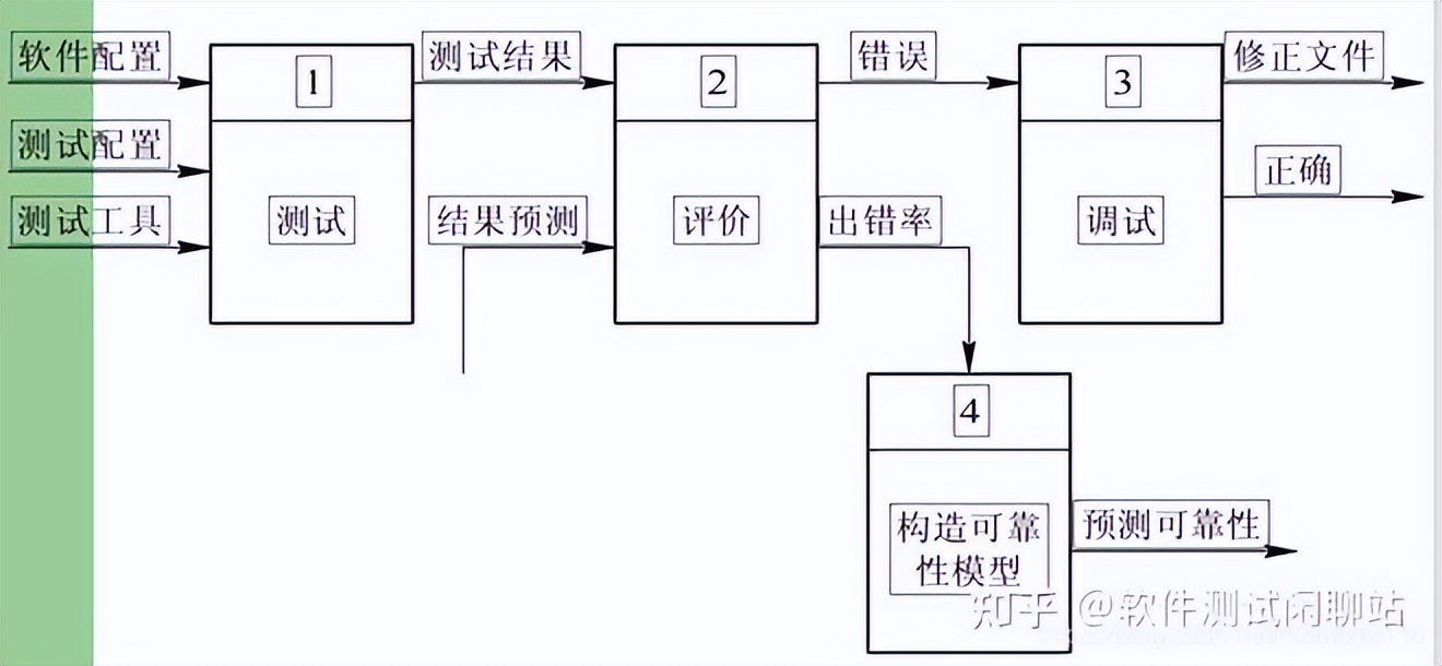 软件测试全生命周期全流程解析