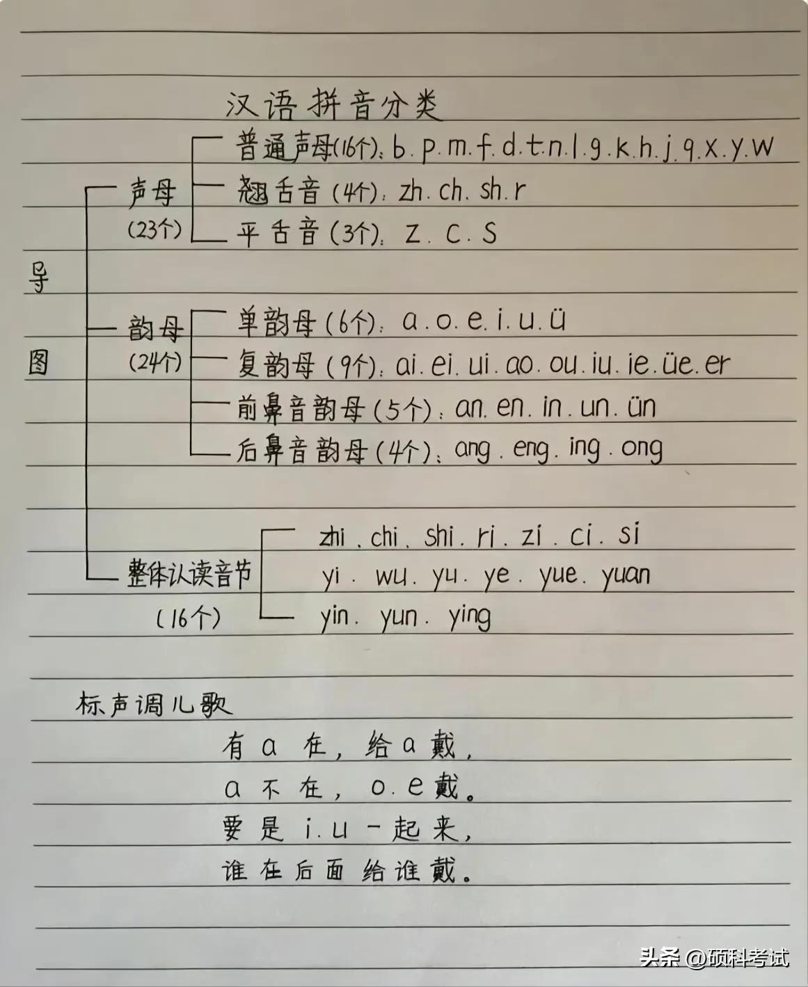 声母韵母表整体认读音节表（声母韵母表整体认读音节表图片）-第1张图片-科灵网