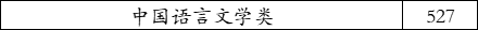 德州学院2021年在河北录取分数线（学思行线上高考志愿填报河北）