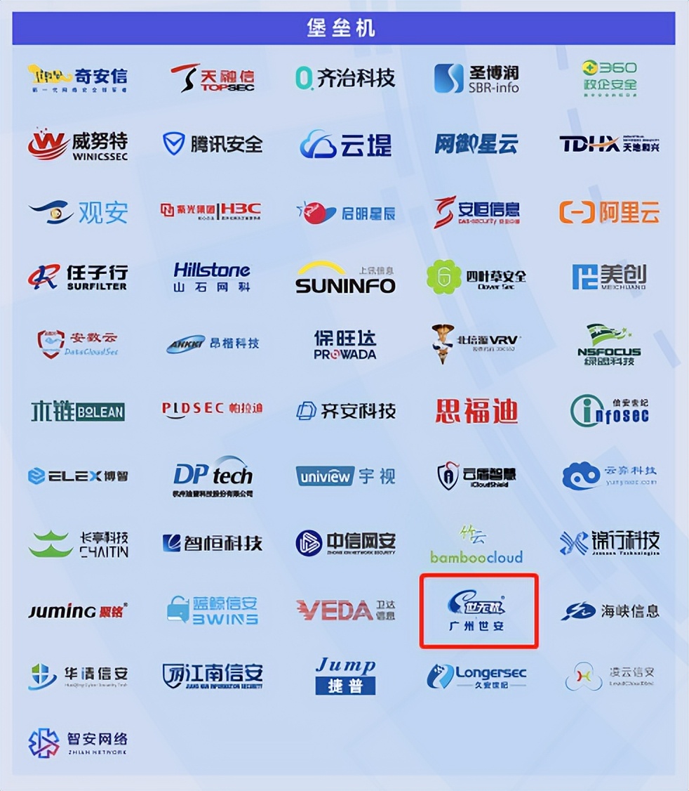 连续3年 | 世安实力入围《2022网络安全产业图谱》10项细分行业领域