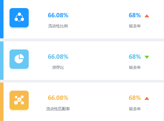 人人都在罗列指标，但95%的人第一步就做错了