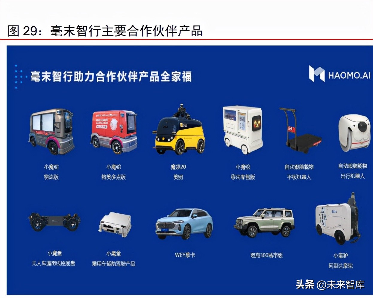 汽车自动驾驶域控制器产业研究：汽车智能化计算中枢