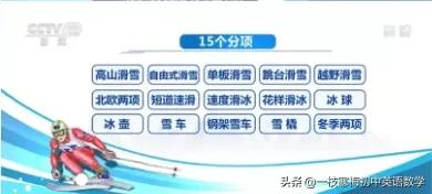 奥运会有哪些比赛项目用英语怎么说(2022北京冬奥会英文知识集锦新鲜出炉)