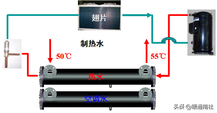 热回收主机选型与方案比较