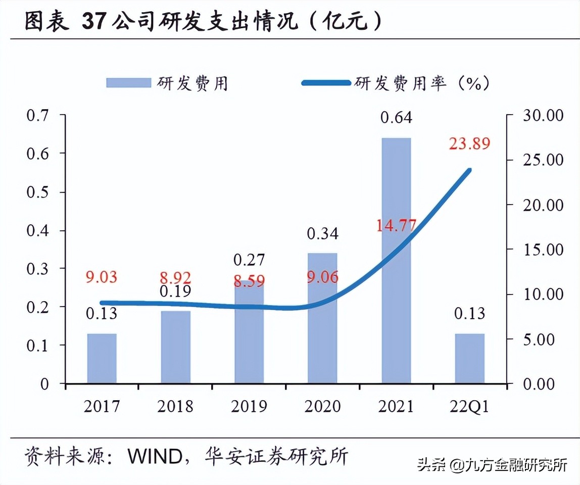 麒麟电池发布！除了水冷板受益，还有这个材料？