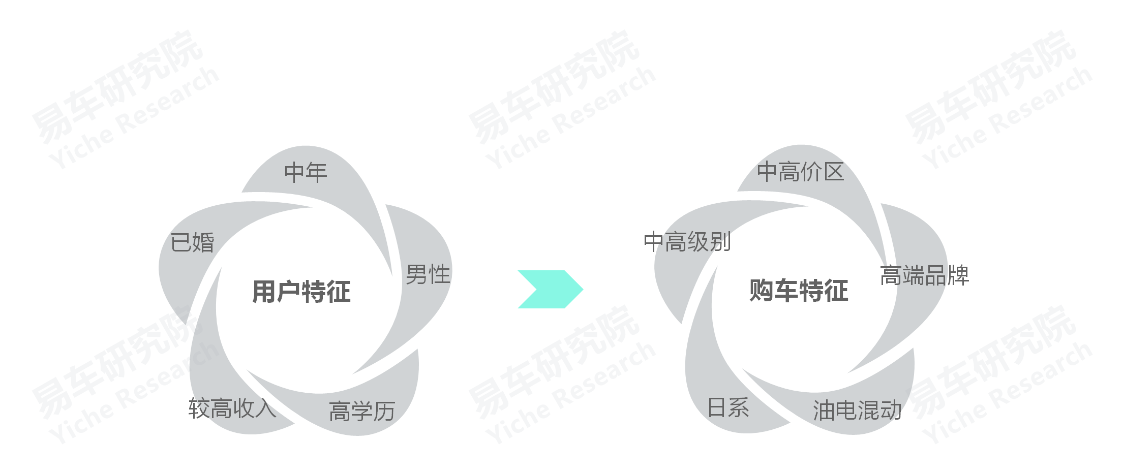 易车招聘（如何角逐公务员车市）