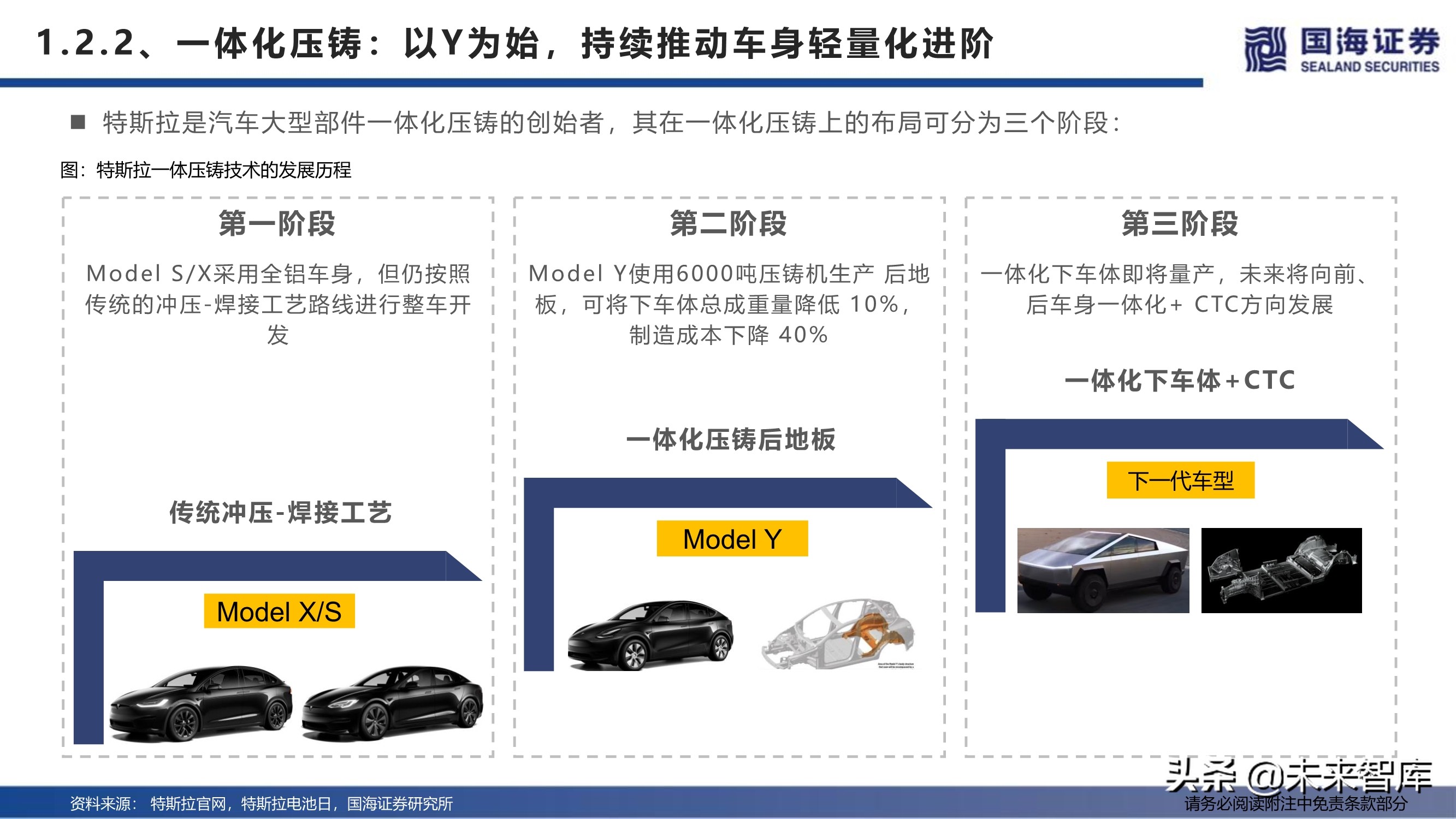 汽车行业深度报告：特斯拉生产制造革命之一体化压铸