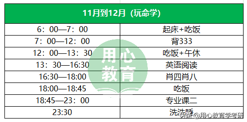 用心考研 | 22闽南师范大学（现代教育技术）390分上岸经验分享