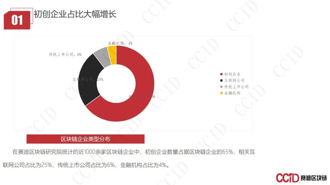 30页PPT｜赛迪发布《2020-2021中国区块链企业发展白皮书》