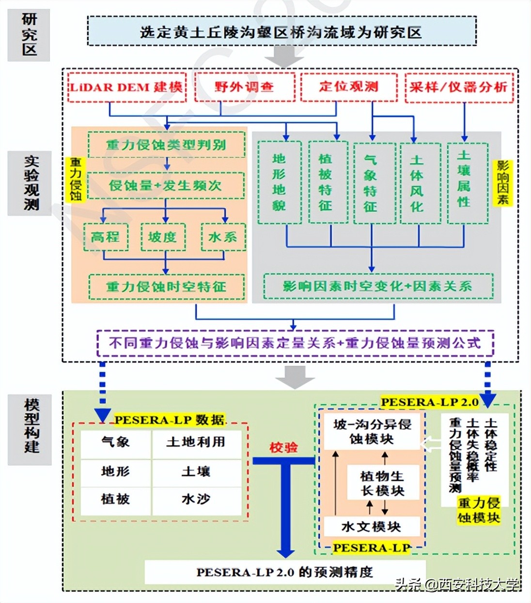 李朋飞，厉害了