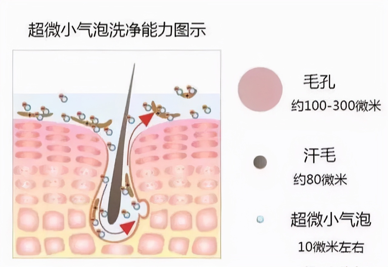 小气泡清洁美肤，真的有神奇的护肤效果？