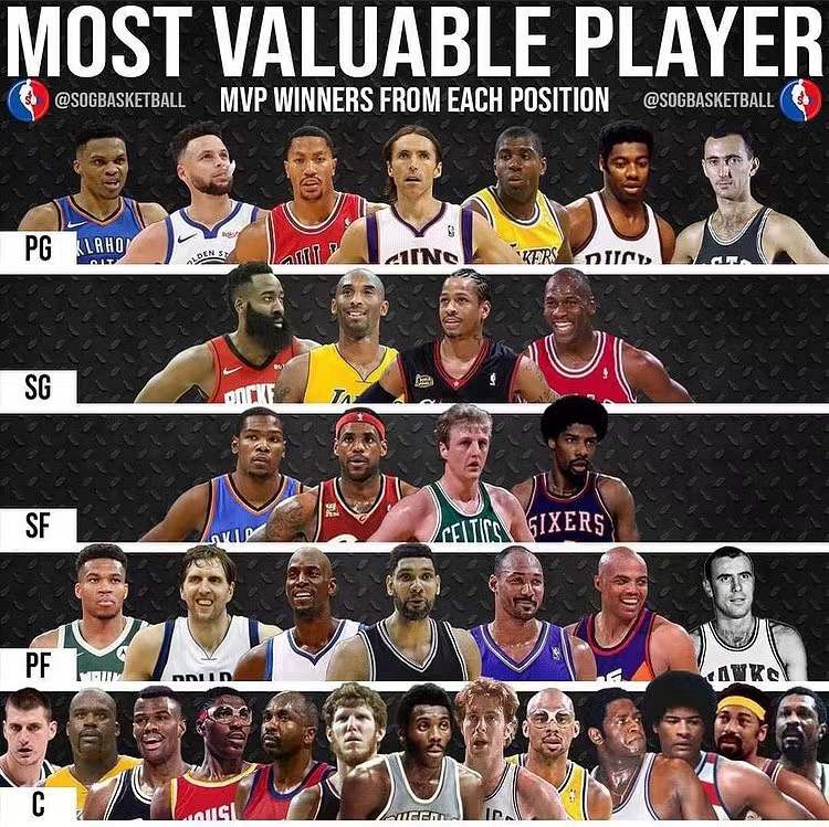 nba中的MVP之最有哪些（NBA发布历史MVP榜单，中锋全面碾压！这还说明一个问题，你知道吗）
