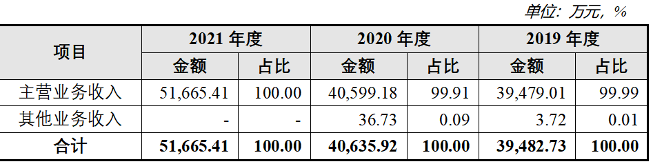 华尔街女王下注的赛道来A股了，你会买吗？