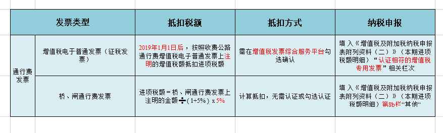 增值税又变了！8月起，这是最新最全税率表和进项抵扣方式