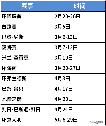 赛自行车的价格表(观赛指南丨上半年最受关注的11场公路自行车赛)