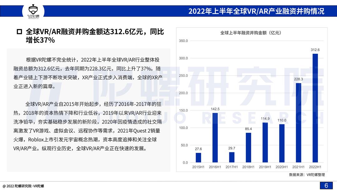 「陀螺研究院」2022上半年VR/AR融资并购报告