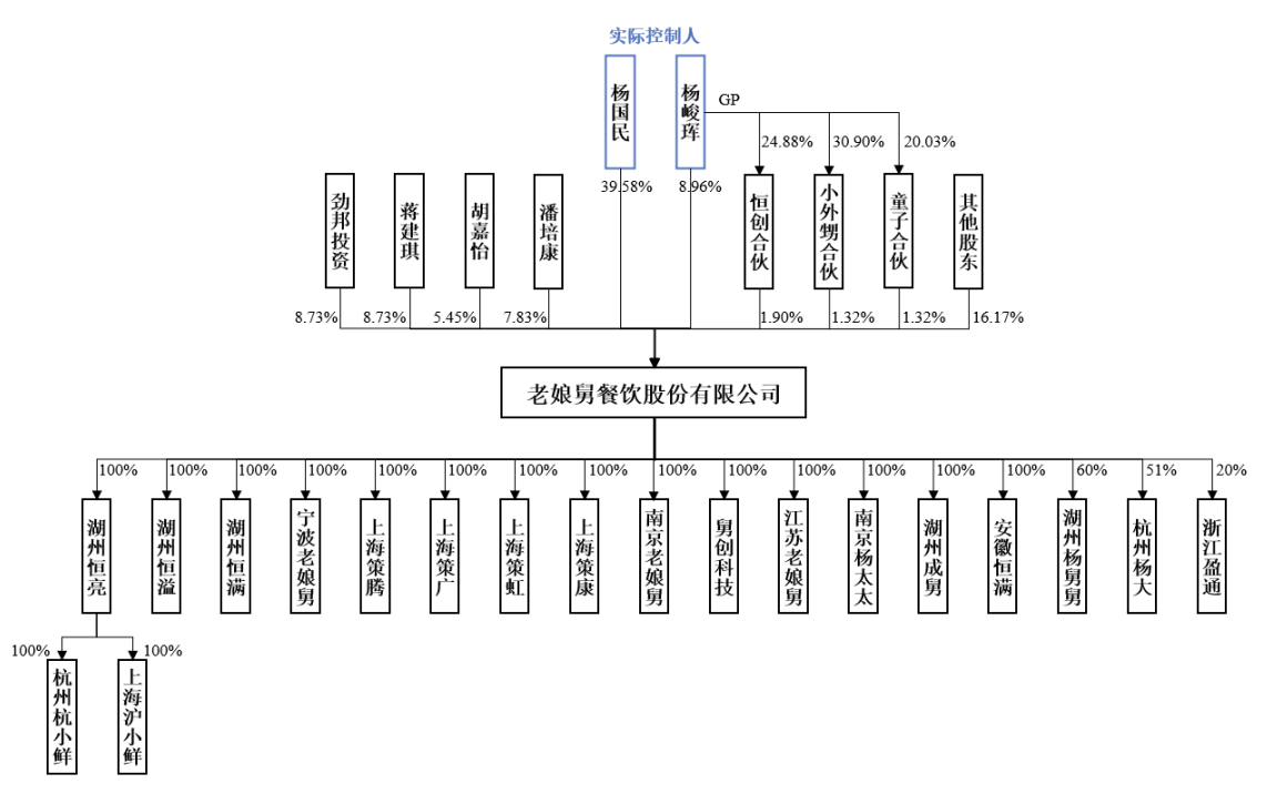 又一中式快餐“参战”，老娘舅向上交所主板进军