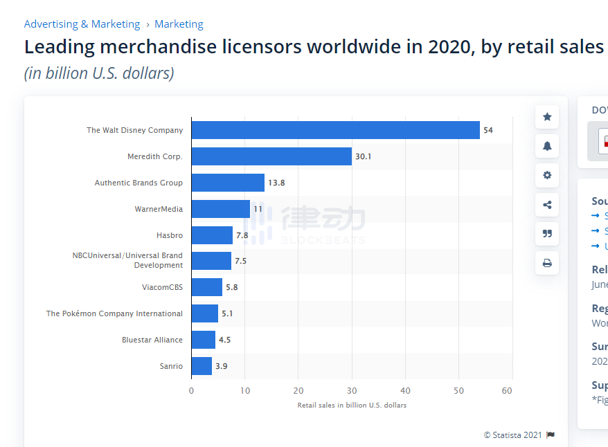 《黑客帝国》NFT获利500万美元，为什么电影公司都要来发NFT？