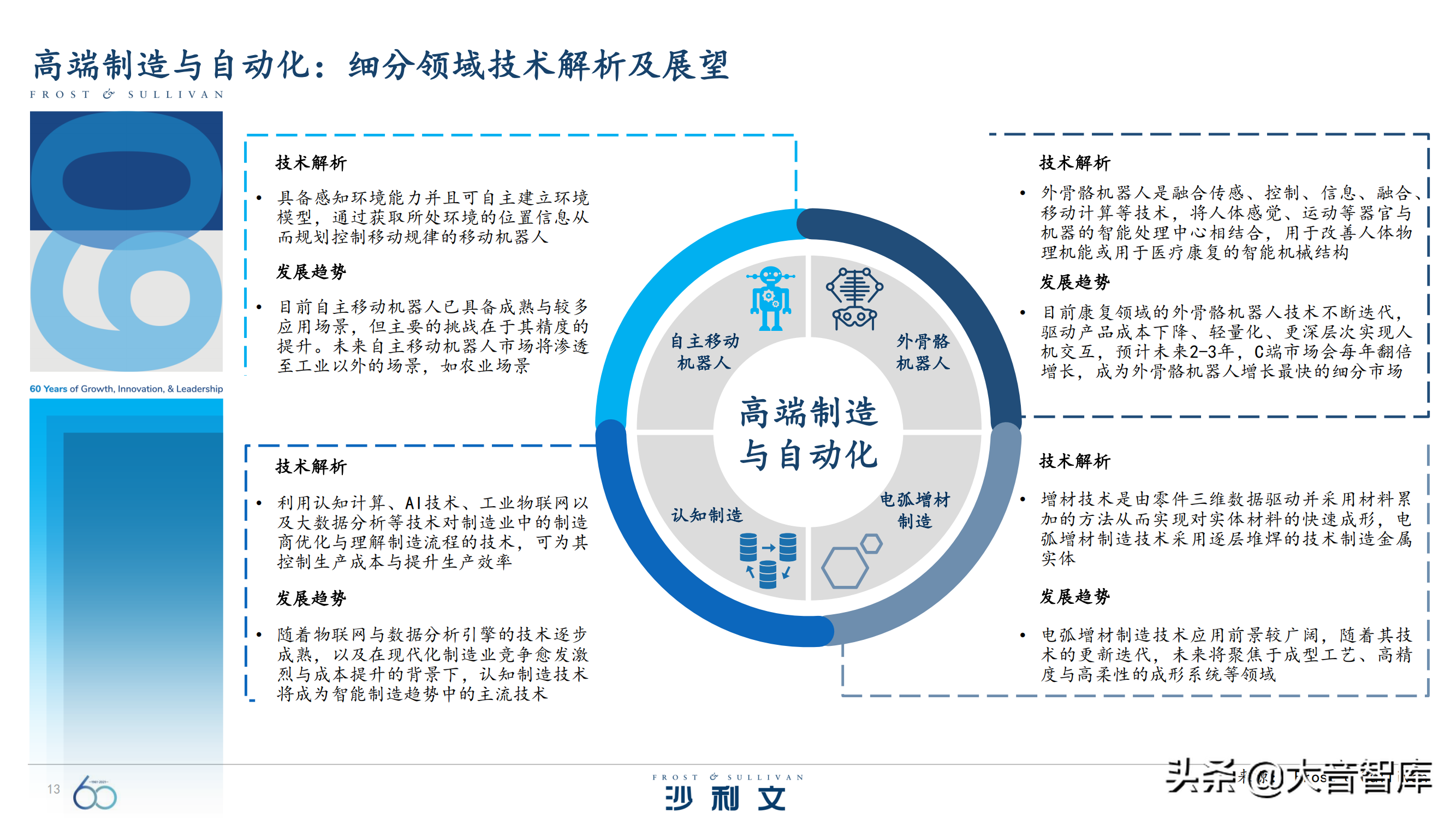 前沿技术探究：《引领全球增长的60大技术》