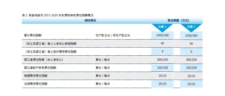 《中国保险》| 张晔：国家强制安全生产责任险实施方案之解