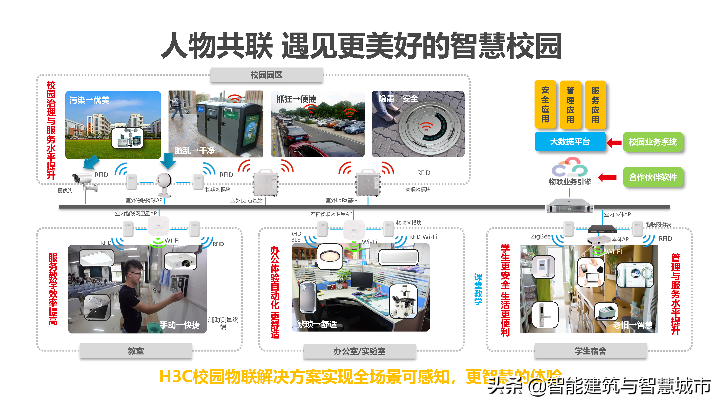 新型智慧校园解决方案