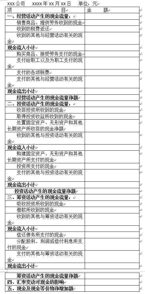 从业务到财务，什么是财务三张表？