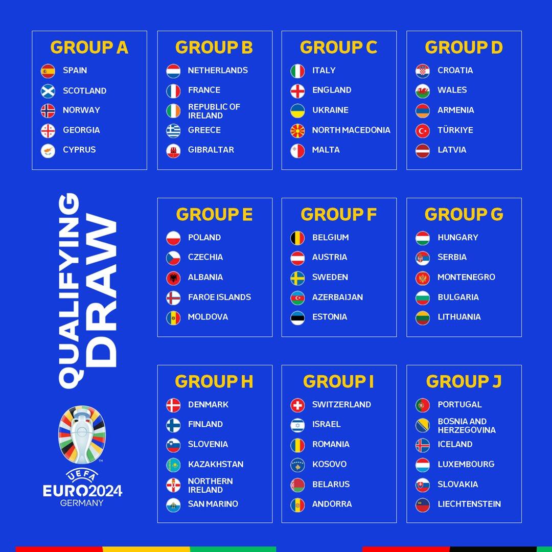 欧洲杯预选赛分组确定，C罗再与卢森堡#C罗#欧洲杯