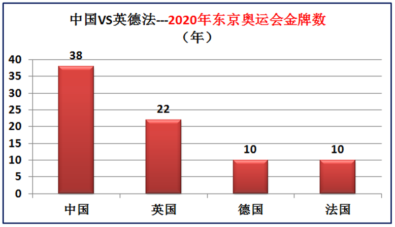 中国国土面积世界第几(我国与欧洲三强英国德国法国的差距有多大？大数据对比综合实力)