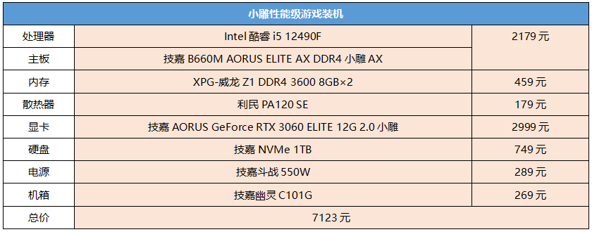 PCB电竞(小雕靓板来装机，畅玩游戏爽翻天！暑期体验游戏大作爆款Intel平台配置分析)