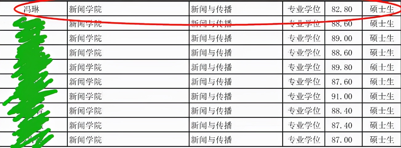 “中传学霸”校花冯琳，被复旦大学保研，复试成绩单已出炉