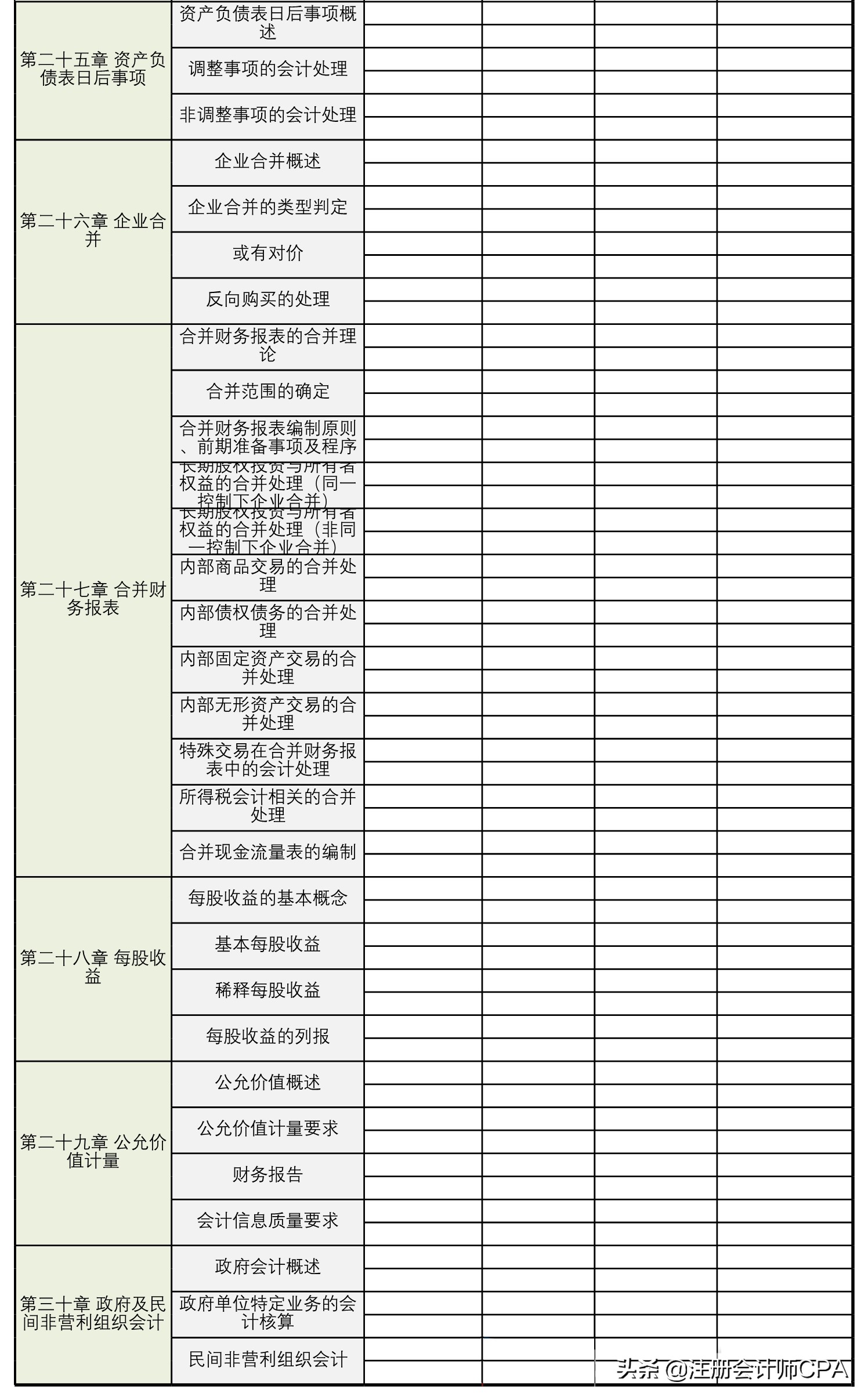 CPA《会计》考过67分其实也挺简单的，掌握这些知识点就够了