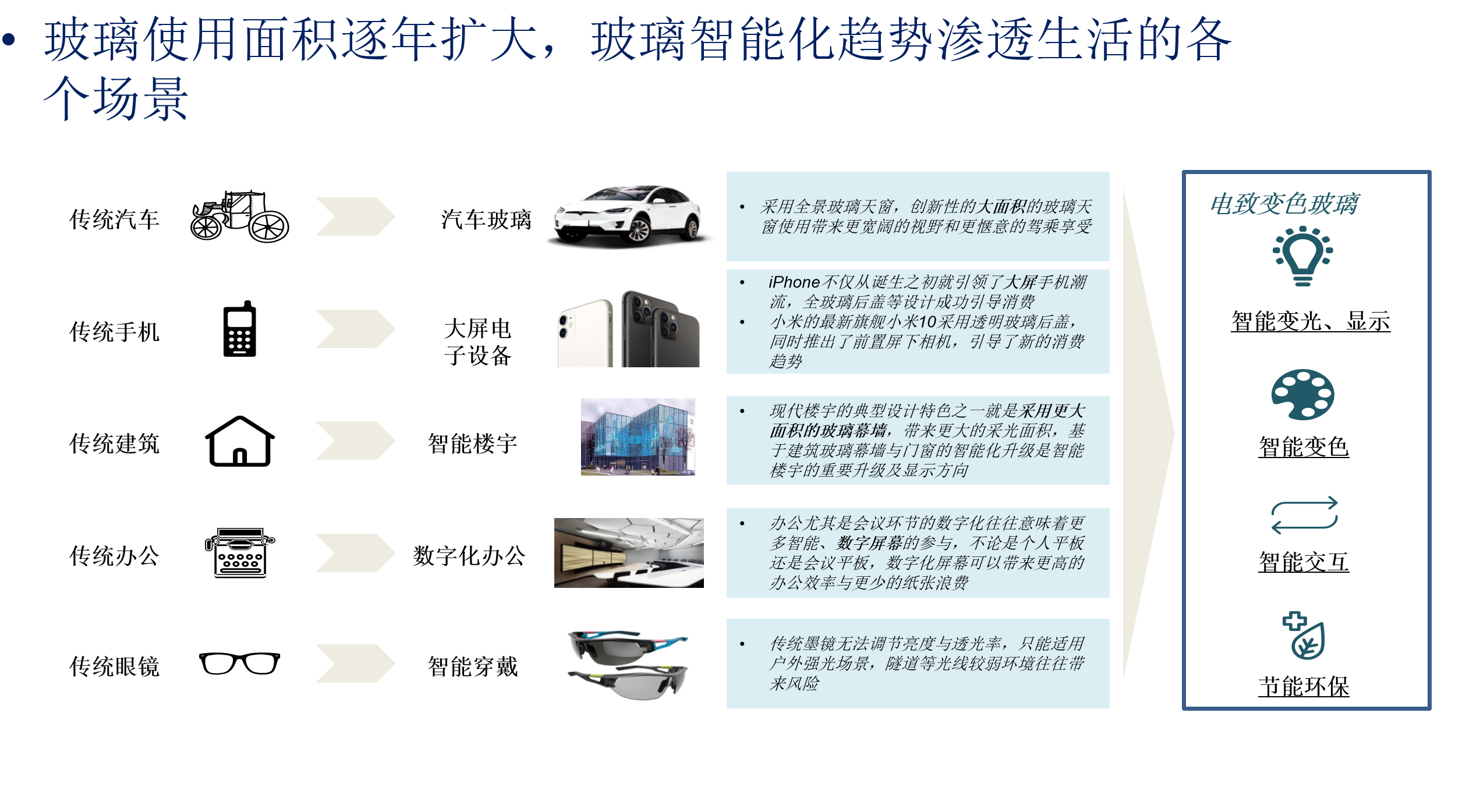 AI科技打造新型物流生态 液晶膜变色玻璃智能交互新未来