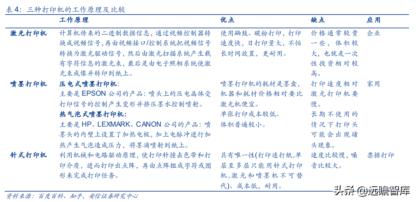 国产打印龙头，纳思达：IC设计能力厚积薄发，溢出效应显现