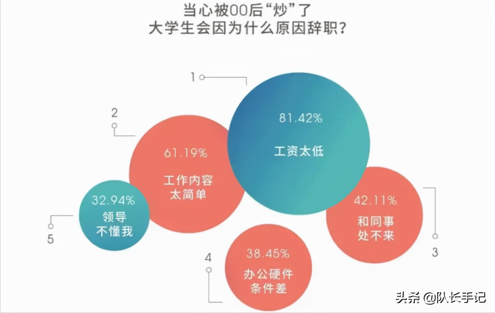 我，00后，在工厂打螺丝5年了