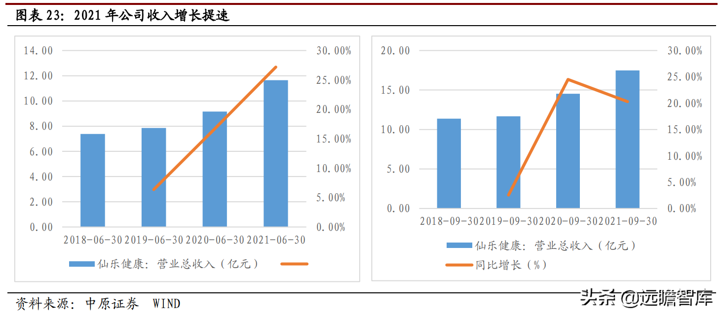 侧重点在于研发和生产，仙乐健康：保健品行业的"金牌"合同生产商