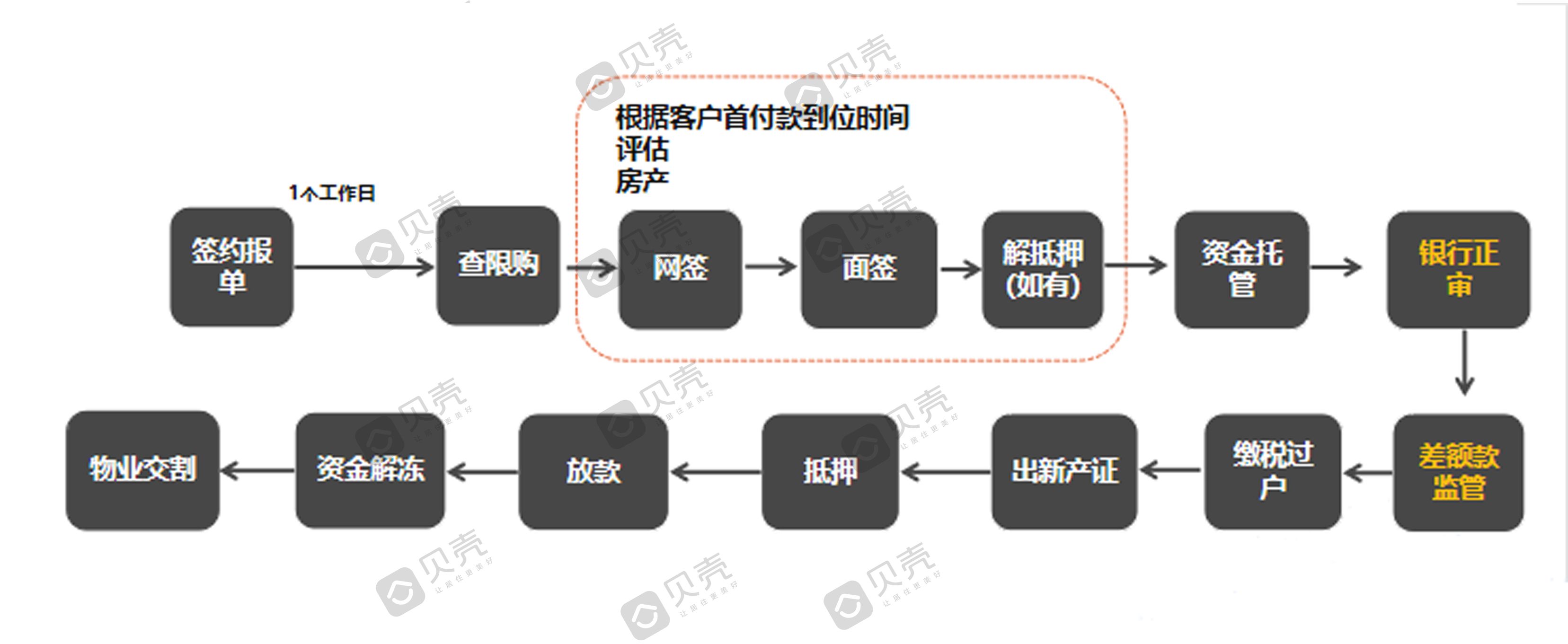 贝壳快讯 | 全面下调！合肥17家主流银行放贷利率全摸底