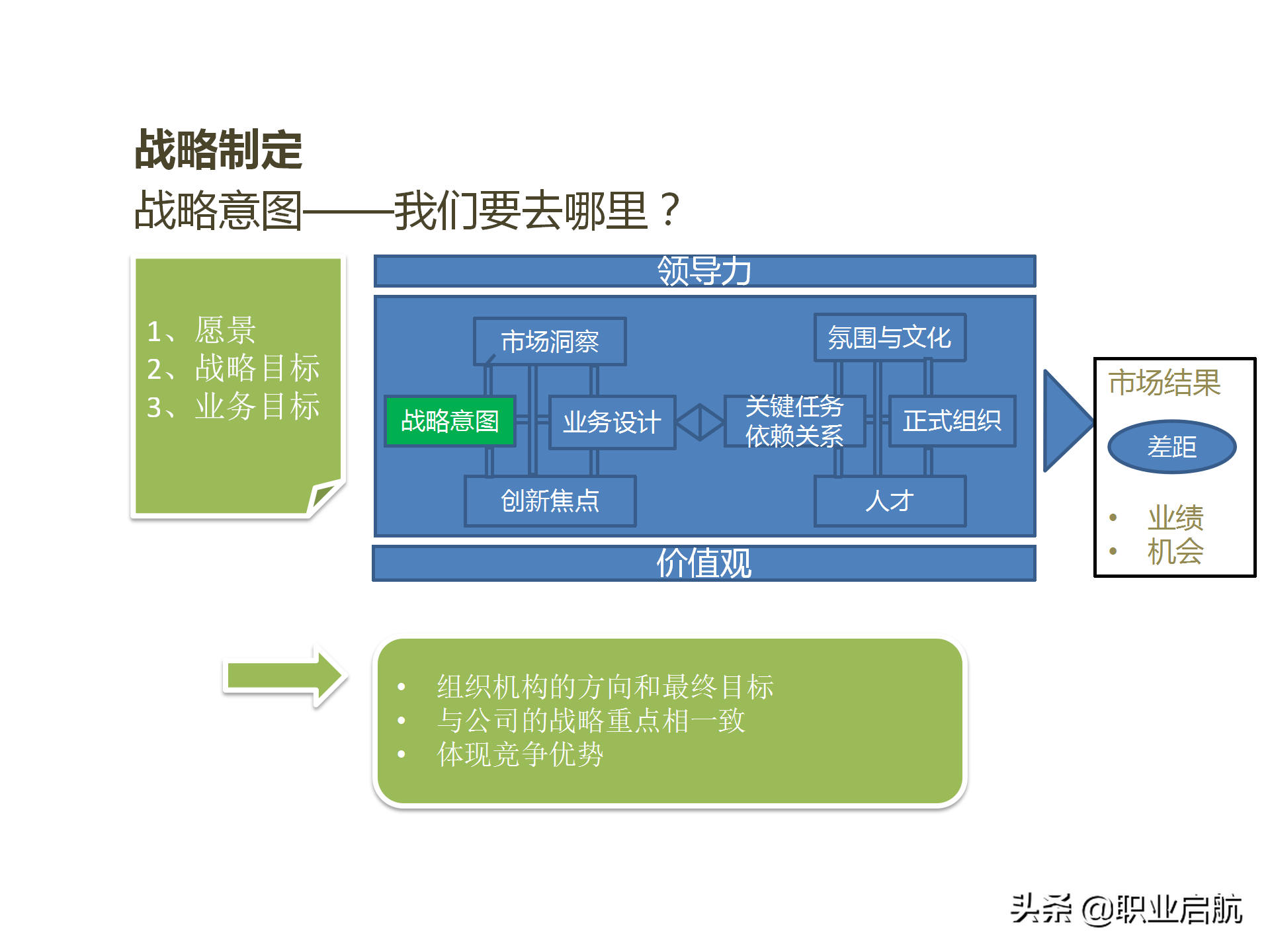 华为三支柱运作之HRBP实践分享