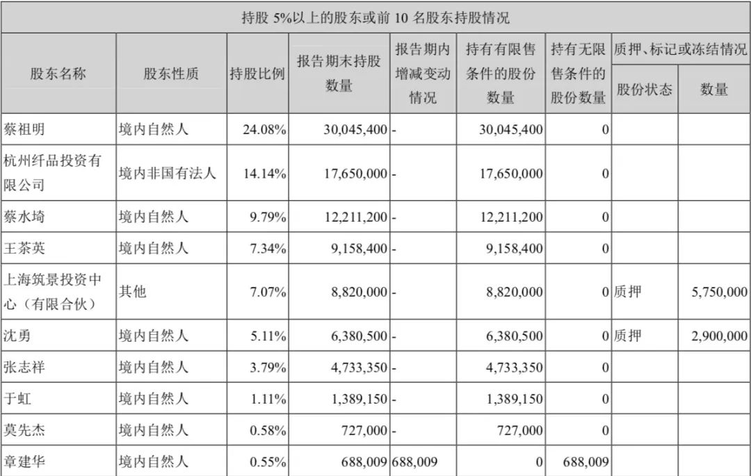 菜市场的品牌战争：一块“豆腐”年销13.4亿元