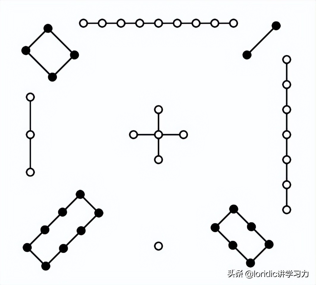 河图、洛书、太极、先天八卦、后天八卦和数字的关系