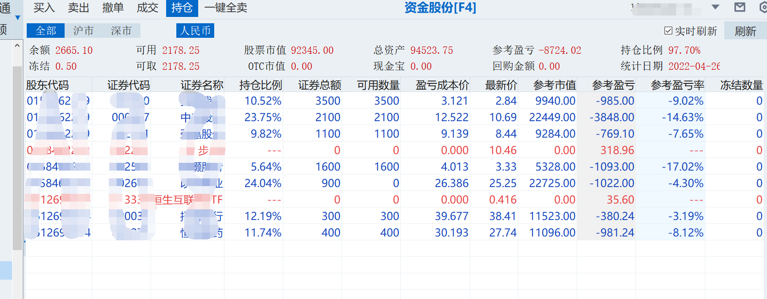 股市暴跌，到底是誰在賣出？